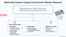 Minimally Invasive Surgical Instruments Market Research GIF - Minimally Invasive Surgical Instruments Market Research GIFs