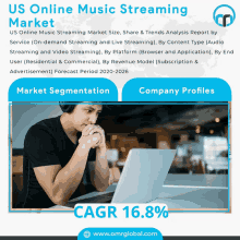 Us Online Music Streaming Market GIF - Us Online Music Streaming Market GIFs