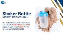 Shaker Bottle Market Report 2023 Marketreport GIF - Shaker Bottle Market Report 2023 Marketreport GIFs