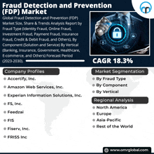 Fraud Detection Prevention Fdp Market GIF - Fraud Detection Prevention Fdp Market GIFs