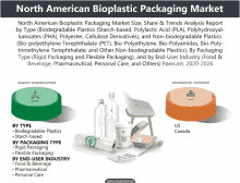North American Bioplastic Packaging Market GIF - North American Bioplastic Packaging Market GIFs