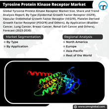 Tyrosine Protein Kinase Receptor Market GIF
