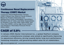 Continuous Renal Replacement Therapy Market GIF