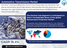 Automotive Transmission Market GIF