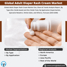 Adult Diaper Rash Cream Market GIF - Adult Diaper Rash Cream Market GIFs
