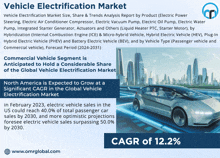 Vehicle Electrification Market GIF - Vehicle Electrification Market GIFs