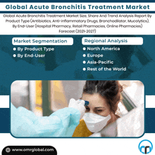 Acute Bronchitis Treatment Market GIF - Acute Bronchitis Treatment Market GIFs