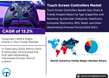 Touch Screen Controllers Market GIF