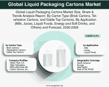 Global Liquid Packaging Cartons Market GIF - Global Liquid Packaging Cartons Market GIFs