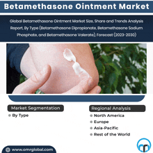 Betamethasone Ointment Market GIF