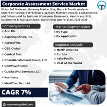 Corporate Assessment Service Market GIF - Corporate Assessment Service Market GIFs