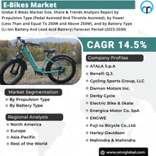 E-bikes Market GIF - E-bikes Market GIFs