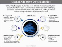 Adaptive Optics Market GIF - Adaptive Optics Market GIFs