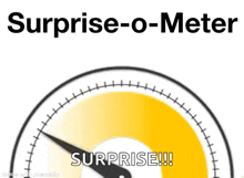 Imnotsurprised Surpriseometer GIF - Imnotsurprised Surpriseometer Surprisemeasure GIFs