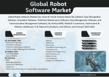 Robot Software Market GIF - Robot Software Market GIFs