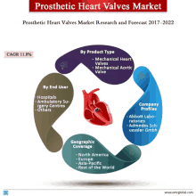 Prosthetic Heart Valves Market GIF - Prosthetic Heart Valves Market GIFs