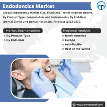 Endodontics Market GIF - Endodontics Market GIFs