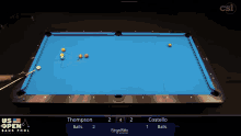 a pool table with a scoreboard that says costello 1 balls