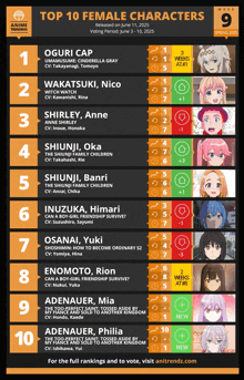 a poster showing the top 10 female characters from anime trendz