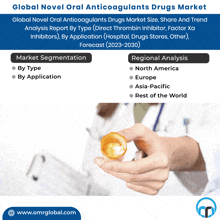Novel Oral Anticoagulants Drugs Market GIF - Novel Oral Anticoagulants Drugs Market GIFs