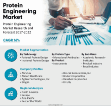 Protein Engineering Market GIF - Protein Engineering Market GIFs