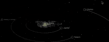 Solar System Distance GIF