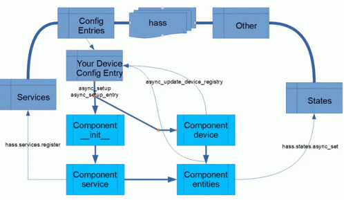 Hass Device Flow GIF - Hass Device Flow - Discover & Share GIFs