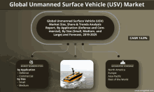Global Unmanned Surface Vehicle Market GIF - Global Unmanned Surface Vehicle Market GIFs