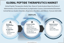 Peptide Therapeutics Market GIF