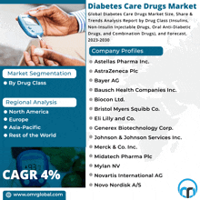 Diabetes Care Drugs Market GIF