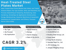 Heat Treated Steel Plates Market GIF