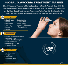 Glaucoma Treatment Market GIF - Glaucoma Treatment Market GIFs