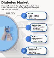 Global Diabetes Market GIF - Global Diabetes Market GIFs