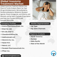 Insomnia Treatment Market GIF - Insomnia Treatment Market GIFs