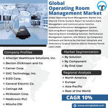 Global Operating Room Management Market GIF - Global Operating Room Management Market GIFs