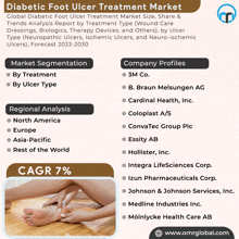 Diabetic Foot Ulcer Treatment Market GIF - Diabetic Foot Ulcer Treatment Market GIFs