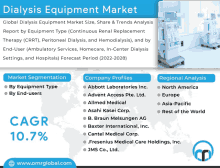 Dialysis Equipment Market GIF