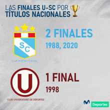 Universitario De Deportes Sporting Cristal GIF - Universitario De Deportes Sporting Cristal Finales Nacionales GIFs