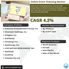 Online Event Ticketing Market GIF