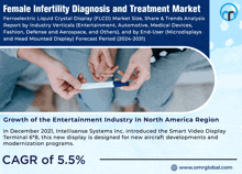 Female Infertility Diagnosis And Treatment Market GIF