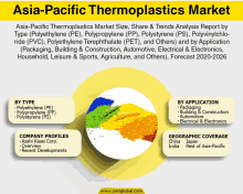 Asia Pacific Thermoplastics Market GIF - Asia Pacific Thermoplastics Market GIFs