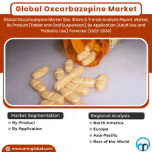Oxcarbazepine Market GIF - Oxcarbazepine Market GIFs