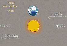 Happy Sankranthi Planet GIF - Happy Sankranthi Planet Spin GIFs