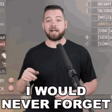 I Would Never Forget Bricky GIF - I Would Never Forget Bricky Ill Always Remember GIFs