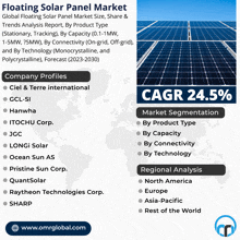 Floating Solar Panel Market GIF - Floating Solar Panel Market GIFs