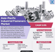 Asia Pacific Industrial Fasteners Market GIF - Asia Pacific Industrial Fasteners Market GIFs