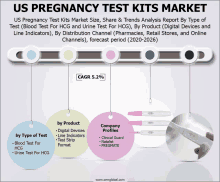 Us Pregnancy Test Kits Market GIF - Us Pregnancy Test Kits Market GIFs