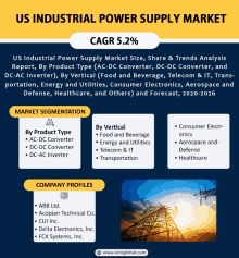 Us Industrial Power Supply Market GIF