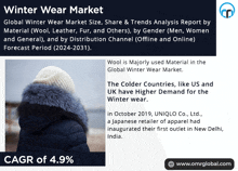 Winter Wear Market GIF - Winter Wear Market GIFs