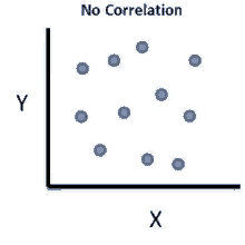 No Correlation Xy GIF - No Correlation Xy Dots GIFs